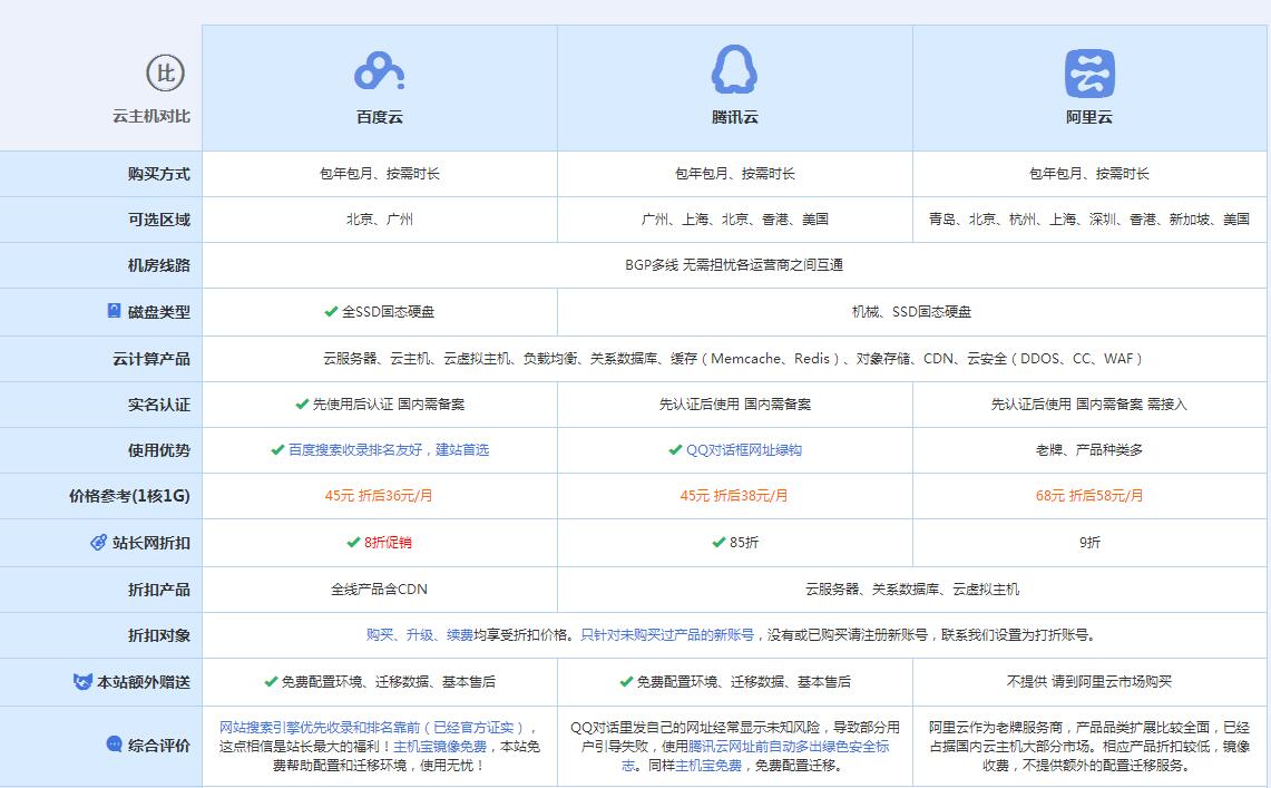 盐湖云主机代理对比.jpg